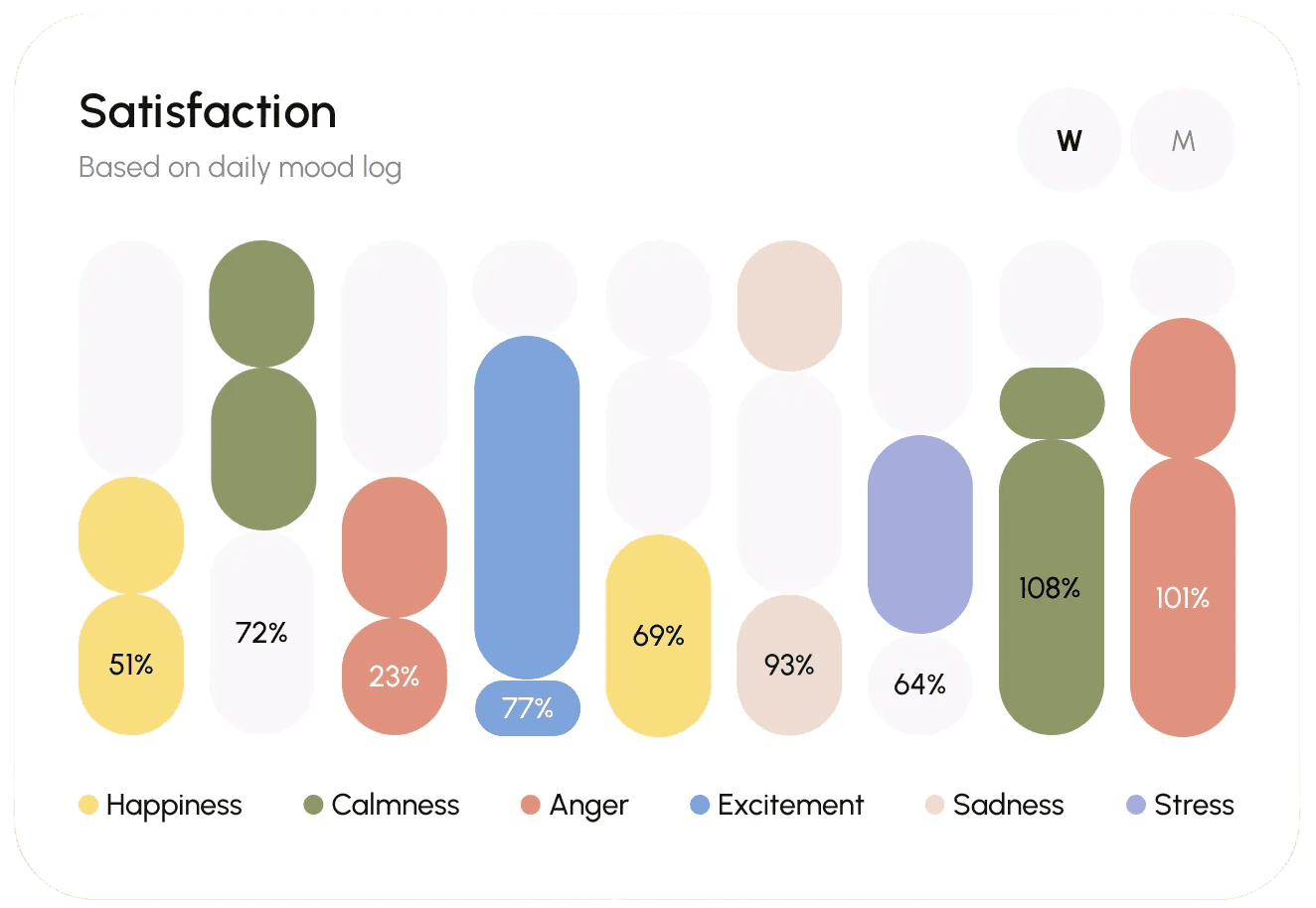 Client progress dashboard